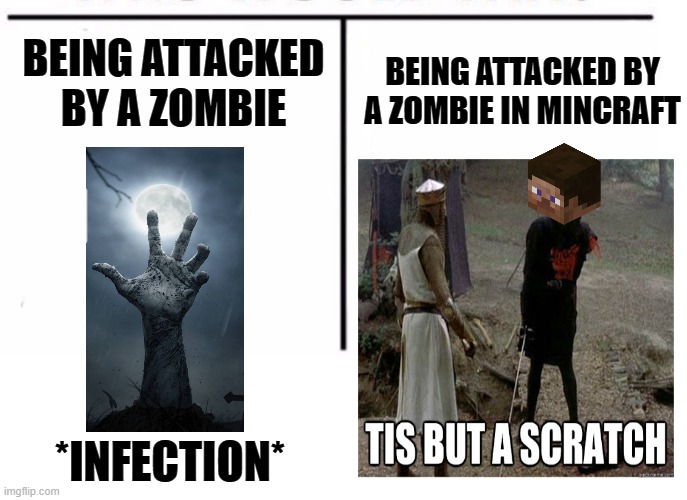 Minecraft Zombies be like. | BEING ATTACKED BY A ZOMBIE IN MINCRAFT; BEING ATTACKED BY A ZOMBIE; *INFECTION* | image tagged in comparison table,zombie,minecraft | made w/ Imgflip meme maker