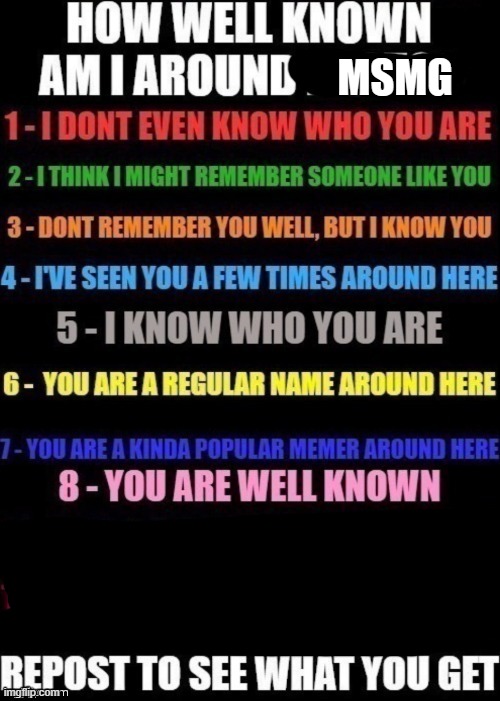 how well am i known around _____? | MSMG | image tagged in how well am i known around _____ | made w/ Imgflip meme maker
