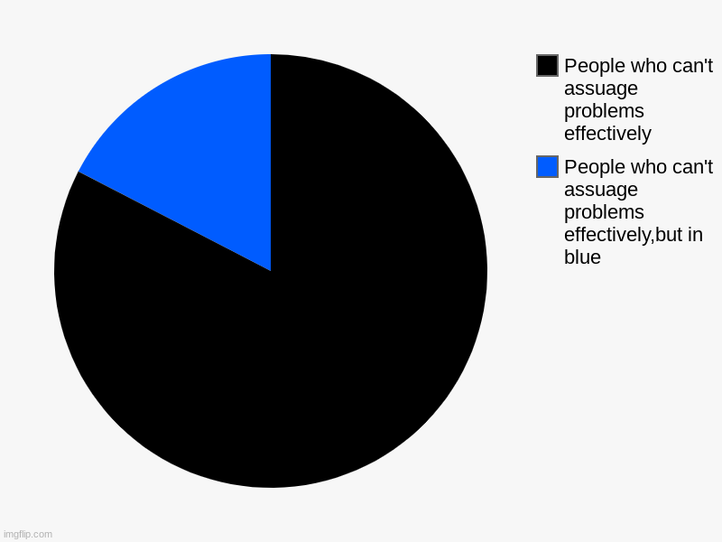 assuaging | People who can't assuage problems effectively,but in blue , People who can't assuage problems effectively | image tagged in charts,pie charts,memes | made w/ Imgflip chart maker