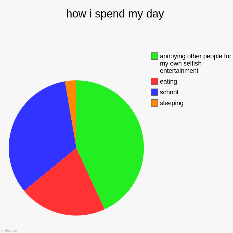My day | how i spend my day | sleeping, school, eating, annoying other people for my own selfish entertainment | image tagged in charts,pie charts | made w/ Imgflip chart maker