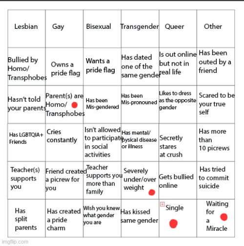 i'm 16 and lingering at 120 lbs. | image tagged in lgbtqia bingo | made w/ Imgflip meme maker