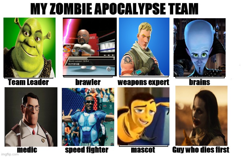 Meet the team | image tagged in my zombie apocalypse team | made w/ Imgflip meme maker