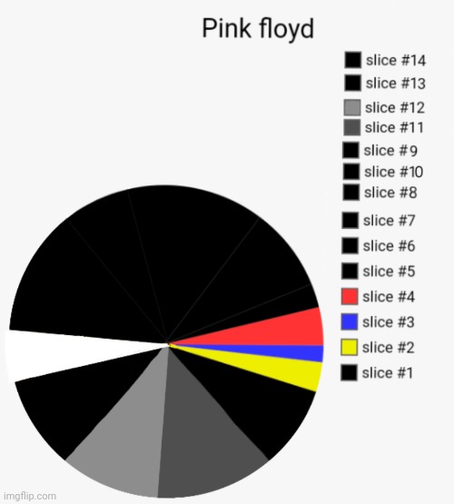 Try to beat me at this! | image tagged in charts,pie charts | made w/ Imgflip meme maker