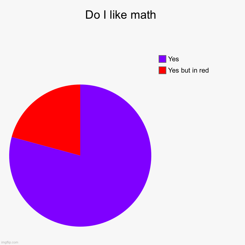 Do I like math | Yes but in red, Yes | image tagged in charts,pie charts | made w/ Imgflip chart maker
