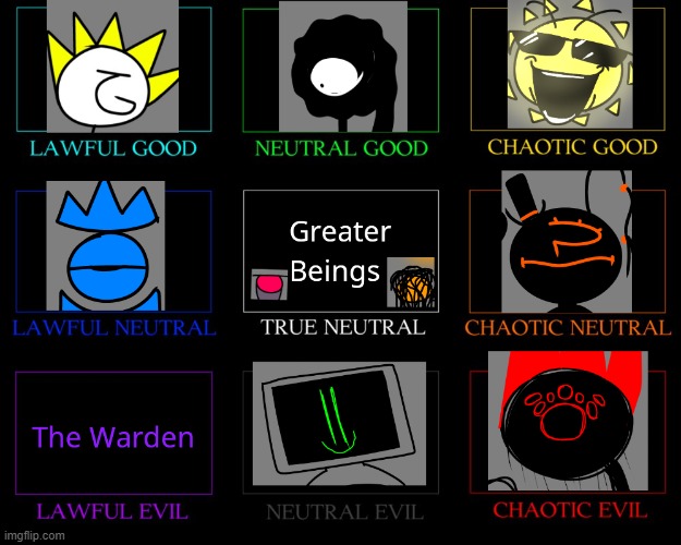 elfiya gods alignment chart thingy | made w/ Imgflip meme maker