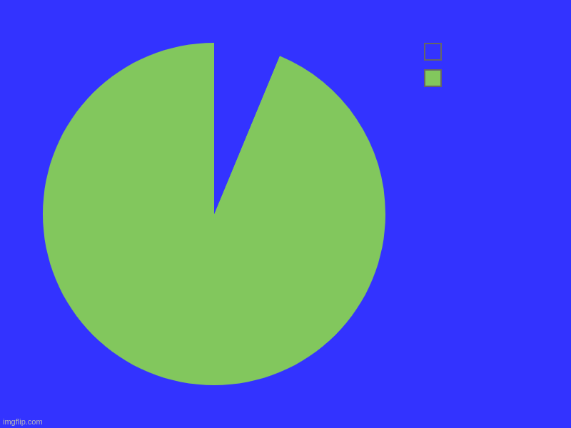 lily pad | image tagged in charts,pie charts | made w/ Imgflip chart maker