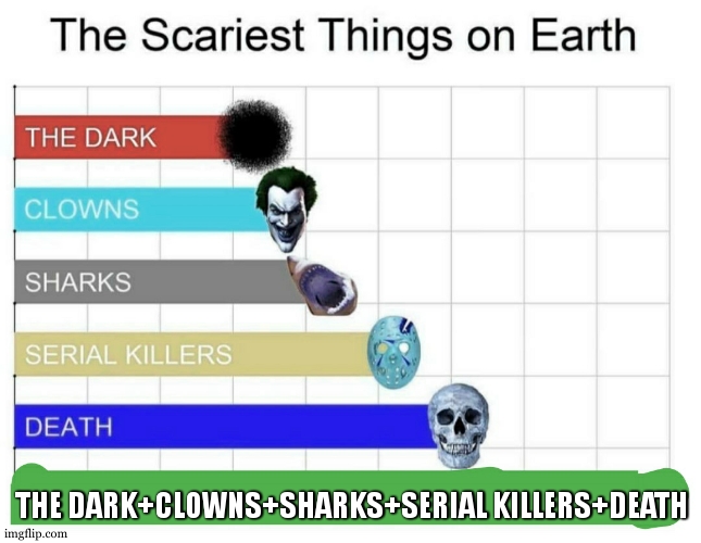 the scariest addition on earth | THE DARK+CLOWNS+SHARKS+SERIAL KILLERS+DEATH | image tagged in scariest things on earth,death,clown,plus,so true,stupid | made w/ Imgflip meme maker