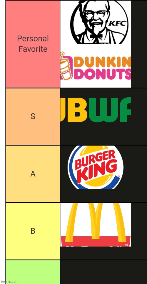 My fastfood tier list | made w/ Imgflip meme maker