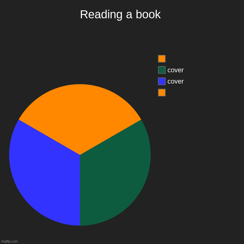 I couldn't think of anything for the orange part | Reading a book |  , cover, cover, | image tagged in charts,pie charts,funny,reading,a,book | made w/ Imgflip chart maker