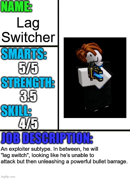 Lag Switcher.mp3 | Lag Switcher; 5/5; 3.5; 4/5; An exploiter subtype. In between, he will "lag switch", looking like he's unable to attack but then unleashing a powerful bullet barrage. | image tagged in antiboss-heroes template | made w/ Imgflip meme maker