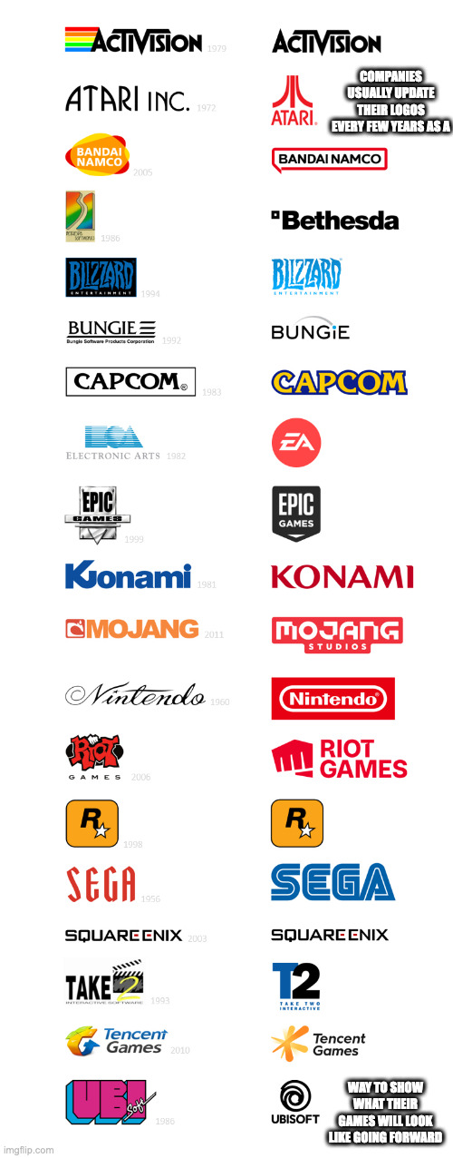Evolution of Gaming Company Logos | COMPANIES USUALLY UPDATE THEIR LOGOS EVERY FEW YEARS AS A; WAY TO SHOW WHAT THEIR GAMES WILL LOOK LIKE GOING FORWARD | image tagged in logo,gaming,memes | made w/ Imgflip meme maker