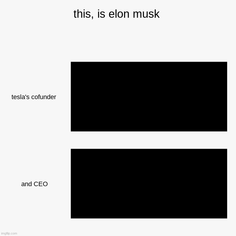 this, is elon musk | tesla's cofunder , and CEO | image tagged in charts,bar charts | made w/ Imgflip chart maker