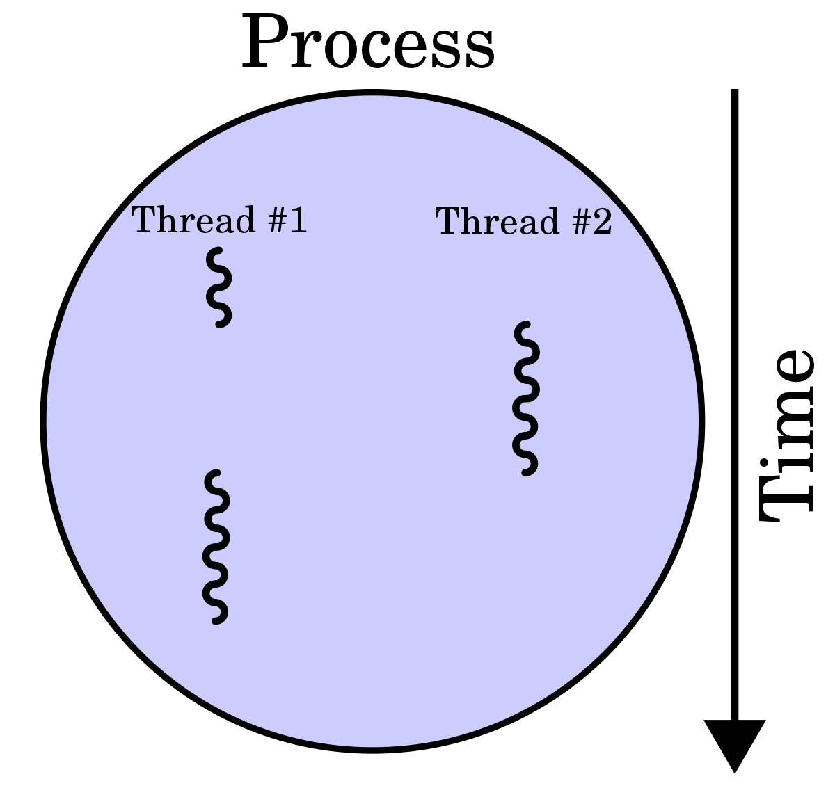 threads Blank Meme Template