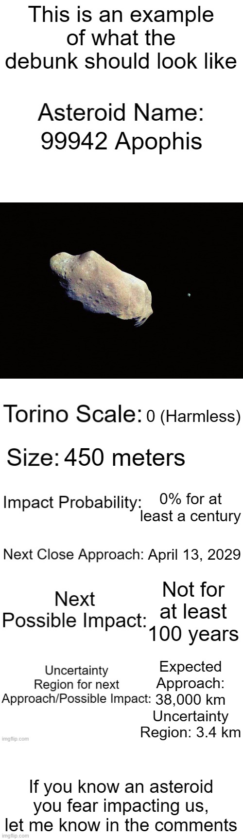 Here's what a template should look like | This is an example of what the debunk should look like; 99942 Apophis; 0 (Harmless); 450 meters; 0% for at least a century; April 13, 2029; Not for at least 100 years; Expected Approach: 38,000 km
Uncertainty Region: 3.4 km; If you know an asteroid you fear impacting us, let me know in the comments | image tagged in asteroid impact debunk,memes,asteroid,why are you reading this,apophis | made w/ Imgflip meme maker