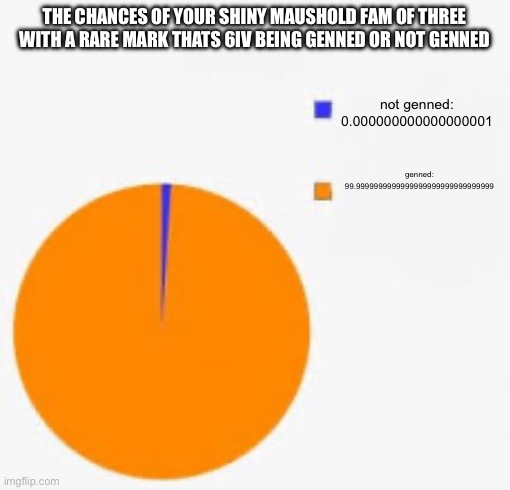 Pie Chart Meme | THE CHANCES OF YOUR SHINY MAUSHOLD FAM OF THREE WITH A RARE MARK THATS 6IV BEING GENNED OR NOT GENNED; not genned: 0.000000000000000001; genned: 99.9999999999999999999999999999999 | image tagged in pie chart meme | made w/ Imgflip meme maker