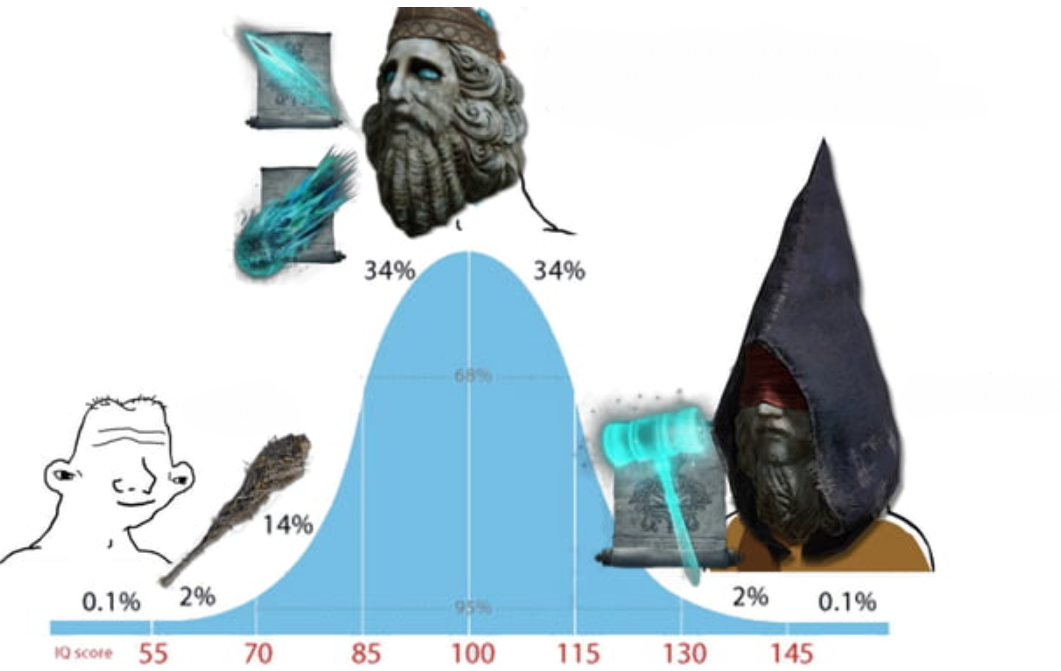 High Quality unga bunga Blank Meme Template