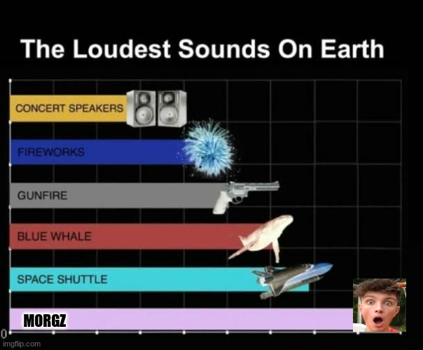 The Loudest Sounds on Earth | MORGZ | image tagged in the loudest sounds on earth | made w/ Imgflip meme maker