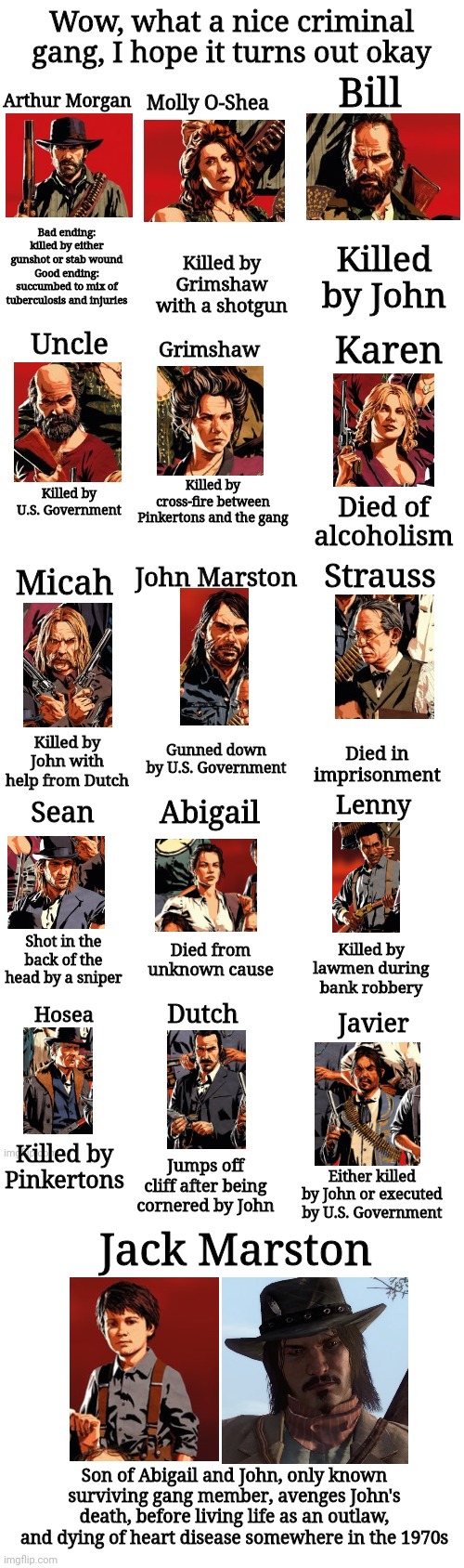 This was a pain to make, and I only including characters who had confirmed deaths, there's more gang members | Lenny; Abigail; Sean; Shot in the back of the head by a sniper; Died from unknown cause; Killed by lawmen during bank robbery; Dutch; Hosea; Javier; Killed by Pinkertons; Jumps off cliff after being cornered by John; Either killed by John or executed by U.S. Government; Jack Marston; Son of Abigail and John, only known surviving gang member, avenges John's death, before living life as an outlaw, and dying of heart disease somewhere in the 1970s | made w/ Imgflip meme maker
