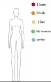 what i like about my body template Blank Meme Template