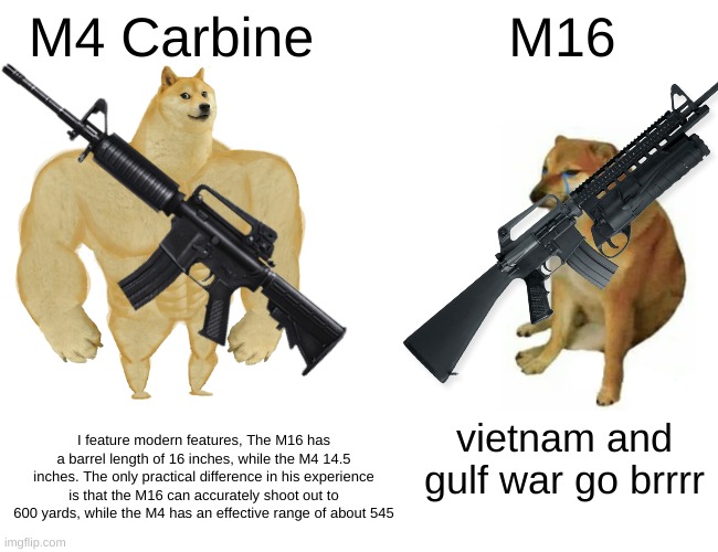 we dont do the m16 here.. | M4 Carbine; M16; I feature modern features, The M16 has a barrel length of 16 inches, while the M4 14.5 inches. The only practical difference in his experience is that the M16 can accurately shoot out to 600 yards, while the M4 has an effective range of about 545; vietnam and gulf war go brrrr | image tagged in memes,guns,rifle,military humor,military,army | made w/ Imgflip meme maker