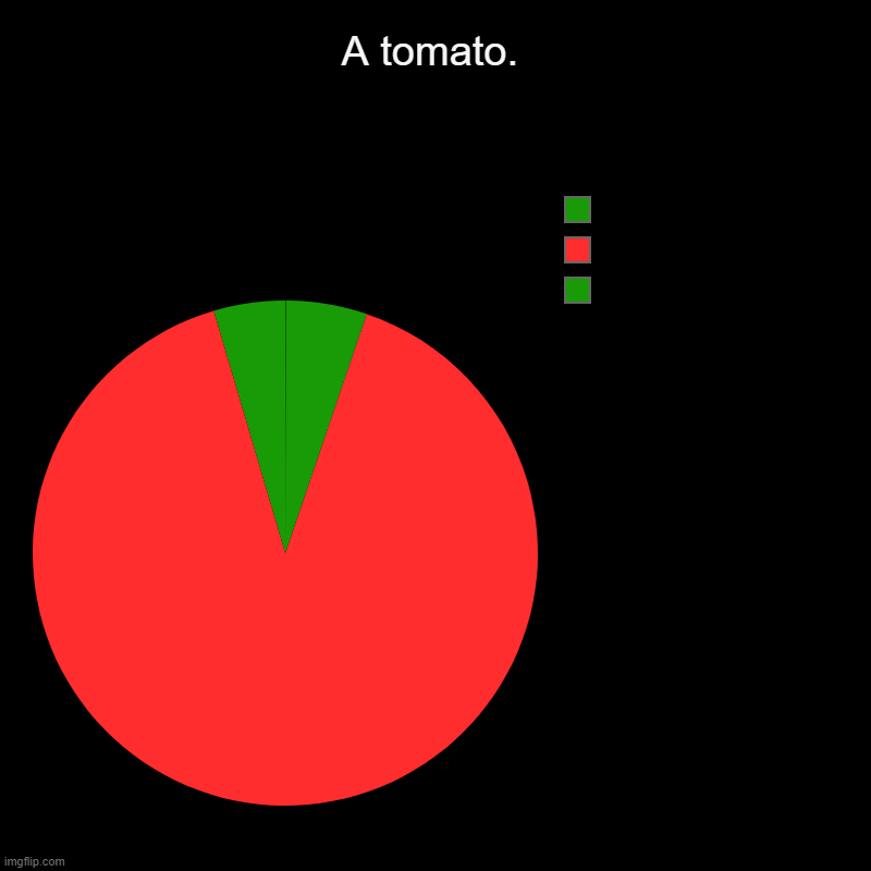 A tomato. | A tomato. |  ,  , | image tagged in charts,pie charts,fun,random | made w/ Imgflip chart maker