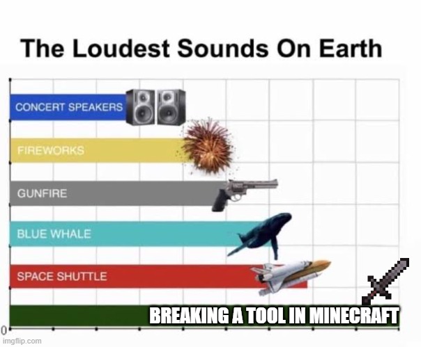 I swear | BREAKING A TOOL IN MINECRAFT | image tagged in the loudest sounds on earth,why are you reading the tags | made w/ Imgflip meme maker