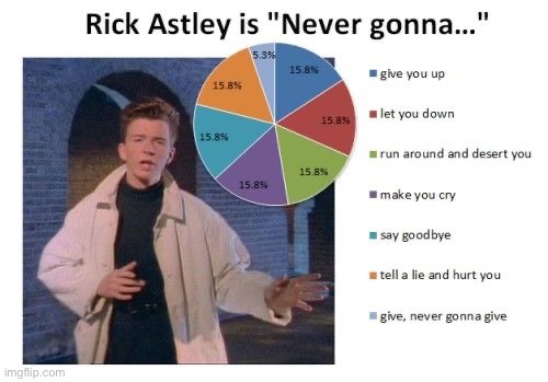 image tagged in memes,funny,rickroll | made w/ Imgflip meme maker