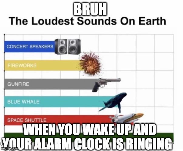 The Loudest Sounds On Earth | BRUH; WHEN YOU WAKE UP AND YOUR ALARM CLOCK IS RINGING | image tagged in the loudest sounds on earth | made w/ Imgflip meme maker