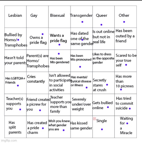 no bingo :( (note 4 mods is this too fast posting?) (snek here: not for me lol i post a ton) | image tagged in lgbtqia bingo,e | made w/ Imgflip meme maker