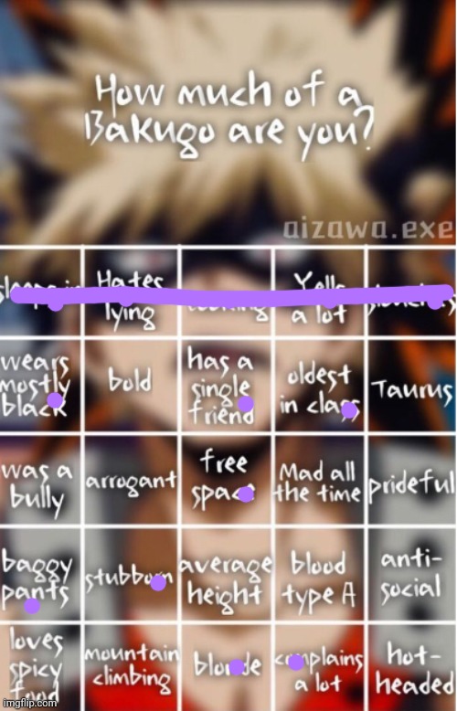 How much of Bakugo are you | image tagged in how much of bakugo are you | made w/ Imgflip meme maker