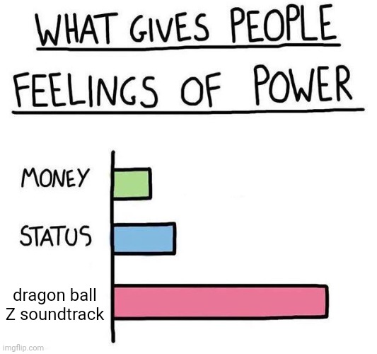 What gives people feelings of power | dragon ball Z soundtrack | image tagged in what gives people feelings of power,dragon ball,dragon ball z,soundtrack | made w/ Imgflip meme maker
