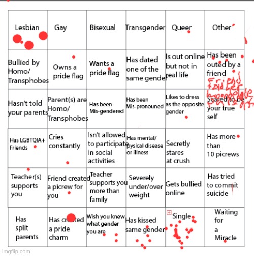 soooo close, also if you can't read it I said friend told her homophobe parents if that counts as being outed by a friend to som | image tagged in lgbtqia bingo | made w/ Imgflip meme maker