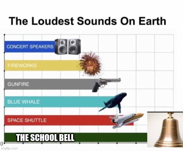 The Loudest Sounds on Earth | THE SCHOOL BELL | image tagged in the loudest sounds on earth | made w/ Imgflip meme maker