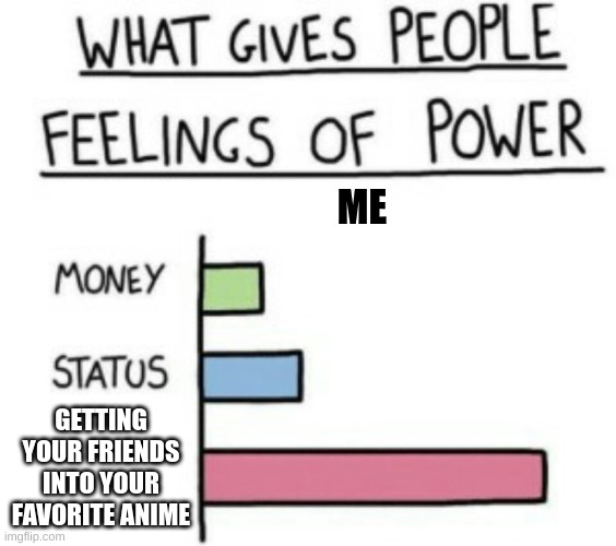 Because it´s true | ME; GETTING YOUR FRIENDS INTO YOUR FAVORITE ANIME | image tagged in what gives people feelings of power | made w/ Imgflip meme maker