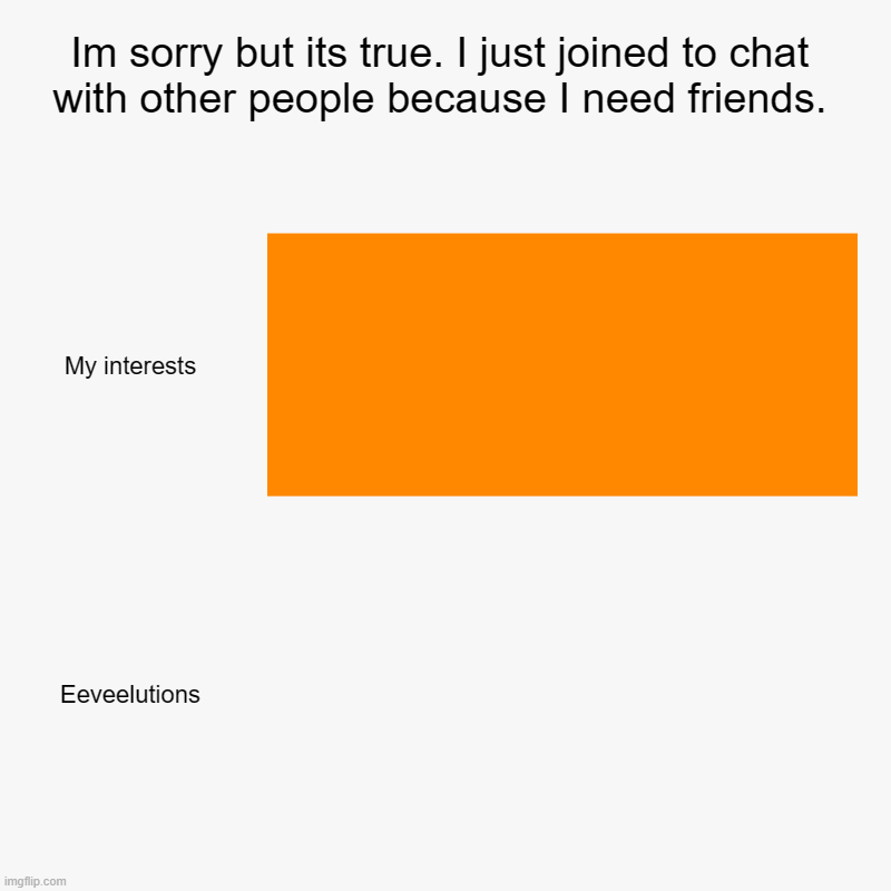 Im sorry but its true. I just joined to chat with other people because I need friends. | My interests, Eeveelutions | image tagged in charts,bar charts | made w/ Imgflip chart maker