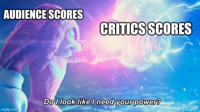 Do I look like I need your power? | AUDIENCE SCORES; CRITICS SCORES | image tagged in do i look like i need your power | made w/ Imgflip meme maker