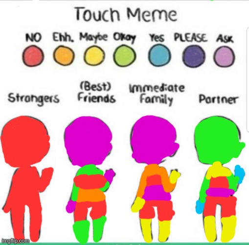 My touch chart. I'm very picky about where others touch me. | image tagged in touch chart meme,touch chart | made w/ Imgflip meme maker