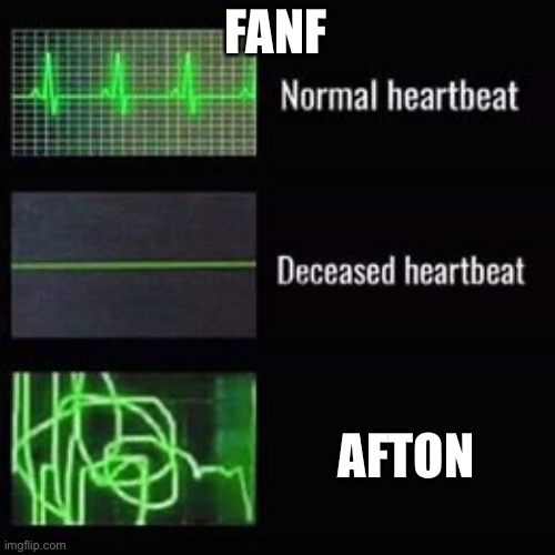 heartbeat rate | FANF; AFTON | image tagged in heartbeat rate | made w/ Imgflip meme maker