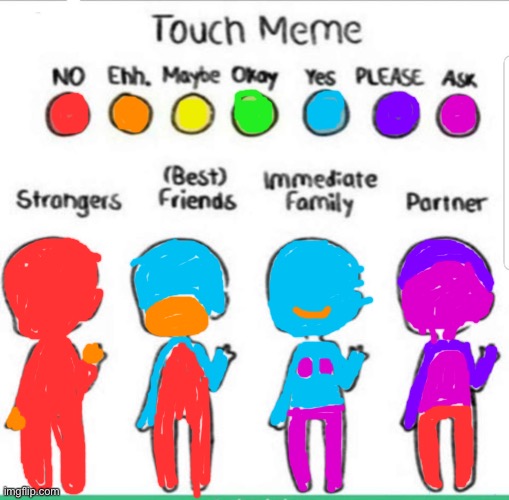 I DIDNT REALIZE ASK MENT PLS TOUCH ME HERE- I MEANT IT AS ASK BEFORE U TOUCH ME HERE (mod note: WAIT WHAWT) | image tagged in touch chart meme | made w/ Imgflip meme maker