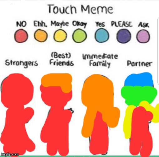 look ik it’s horrible looking but i have fat fingers and i use my phone | image tagged in touch chart meme,e | made w/ Imgflip meme maker