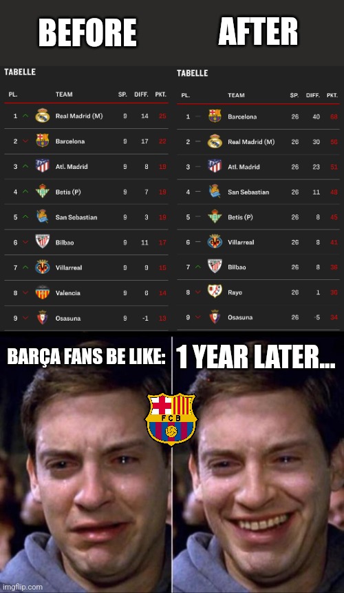 La Liga 2022/2023 Situation be like | AFTER; BEFORE; 1 YEAR LATER... BARÇA FANS BE LIKE: | image tagged in spider man,barcelona,real madrid,la liga,spain,futbol | made w/ Imgflip meme maker