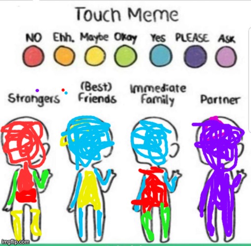 touch chart meme | image tagged in touch chart meme | made w/ Imgflip meme maker