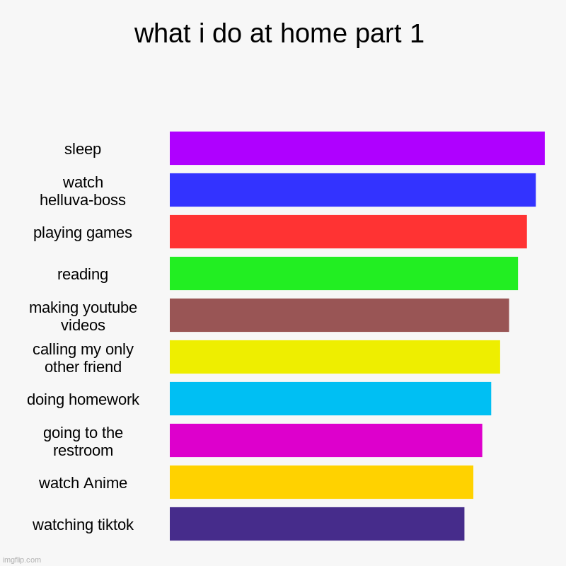 what i do in my free time part 1 | what i do at home part 1 | sleep, watch helluva-boss, playing games, reading, making youtube videos, calling my only other friend, doing hom | image tagged in charts,bar charts | made w/ Imgflip chart maker