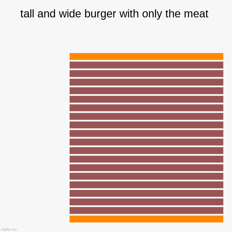 burger | tall and wide burger with only the meat |  ,  ,  ,  ,  ,  ,  ,  ,  ,  ,  ,  ,  ,  ,  ,  ,   ,  ,  , | image tagged in charts,bar charts | made w/ Imgflip chart maker