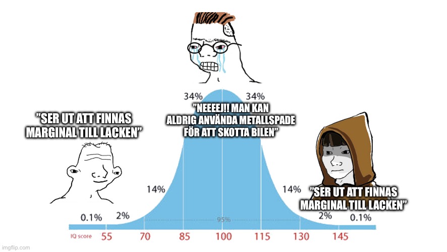 Midwit memes | ”NEEEEJ!! MAN KAN ALDRIG ANVÄNDA METALLSPADE FÖR ATT SKOTTA BILEN”; ”SER UT ATT FINNAS MARGINAL TILL LACKEN”; ”SER UT ATT FINNAS MARGINAL TILL LACKEN” | image tagged in midwit memes | made w/ Imgflip meme maker