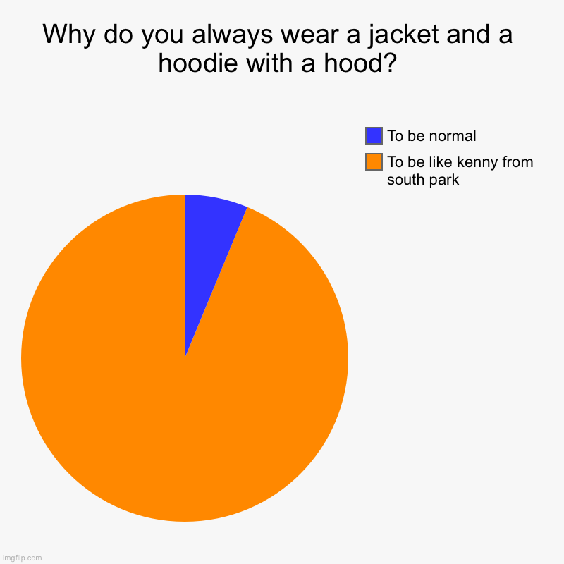 Kenny McCormick will enjoy this meme | Why do you always wear a jacket and a hoodie with a hood? | To be like kenny from south park, To be normal | image tagged in charts,pie charts,kenny,south park | made w/ Imgflip chart maker