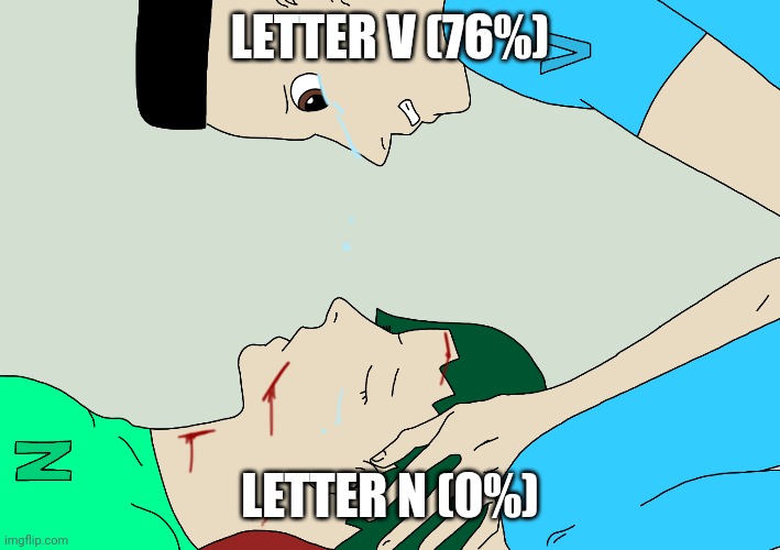 Charlie and the Alphabet Letter V crying & Letter N died | LETTER V (76%); LETTER N (0%) | image tagged in charlie and the alphabet,n,v | made w/ Imgflip meme maker