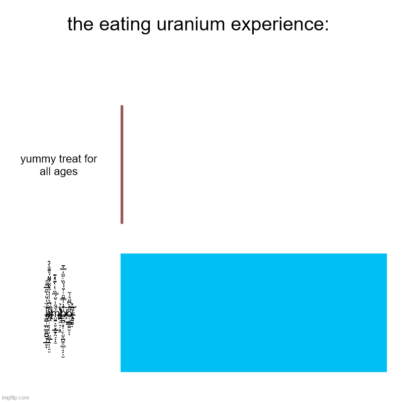 don't get me wrong, it's delicious, but only for a second | the eating uranium experience: | yummy treat for all ages, l̸̶̸̷̷̷̡̳̺̩͇̤͇̳̪̺̞̞̲̻̟̍̃̓̉̈́̀̃́̋̅̐̑̚͝͝i̵̵̵̸̷̶̷̢̢̩̮̩͎̟͕̦͖̯̲̣̯̟̞͍̿̃̑͆͛̾̾̒̃̇̐̈́͌̈́̎͊̐̀́ | image tagged in charts,bar charts,uranium | made w/ Imgflip chart maker
