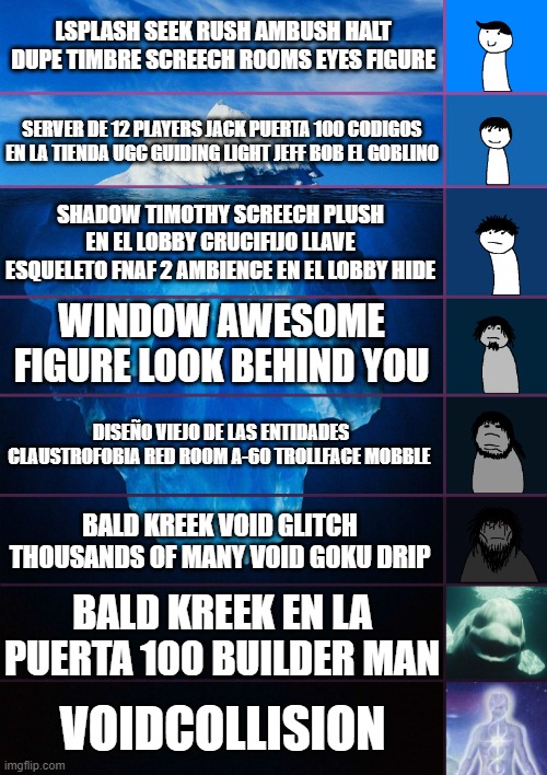 iceberg levels tiers | LSPLASH SEEK RUSH AMBUSH HALT DUPE TIMBRE SCREECH ROOMS EYES FIGURE; SERVER DE 12 PLAYERS JACK PUERTA 100 CODIGOS EN LA TIENDA UGC GUIDING LIGHT JEFF BOB EL GOBLINO; SHADOW TIMOTHY SCREECH PLUSH EN EL LOBBY CRUCIFIJO LLAVE ESQUELETO FNAF 2 AMBIENCE EN EL LOBBY HIDE; WINDOW AWESOME FIGURE LOOK BEHIND YOU; DISEÑO VIEJO DE LAS ENTIDADES CLAUSTROFOBIA RED ROOM A-60 TROLLFACE MOBBLE; BALD KREEK VOID GLITCH THOUSANDS OF MANY VOID GOKU DRIP; BALD KREEK EN LA PUERTA 100 BUILDER MAN; VOIDCOLLISION | image tagged in iceberg levels tiers,RobloxDoors | made w/ Imgflip meme maker