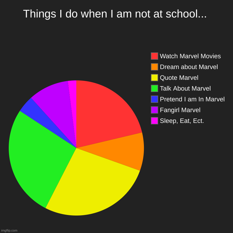 As You Can See... I Hate Marvel XD | Things I do when I am not at school... | Sleep, Eat, Ect., Fangirl Marvel, Pretend I am In Marvel, Talk About Marvel, Quote Marvel, Dream ab | image tagged in pie charts,ohmygoditsrobertdowneyjr,sebatianstanmanyourlookinggood,senseuhwhen,doessomeonehaveanyorangeslices | made w/ Imgflip chart maker